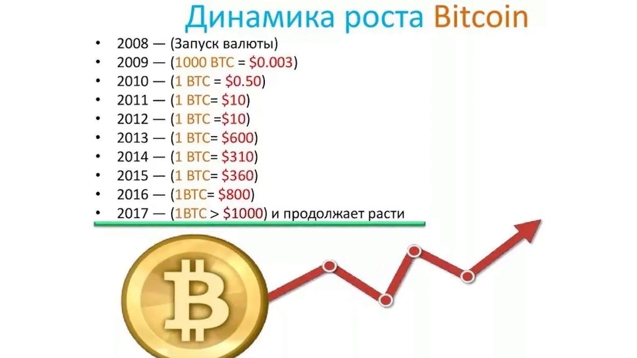 Ноткойн курс. Сколько стоил биткоин в 2010 году. Курс биткоина. Стоимость биткоина в 2010 году.